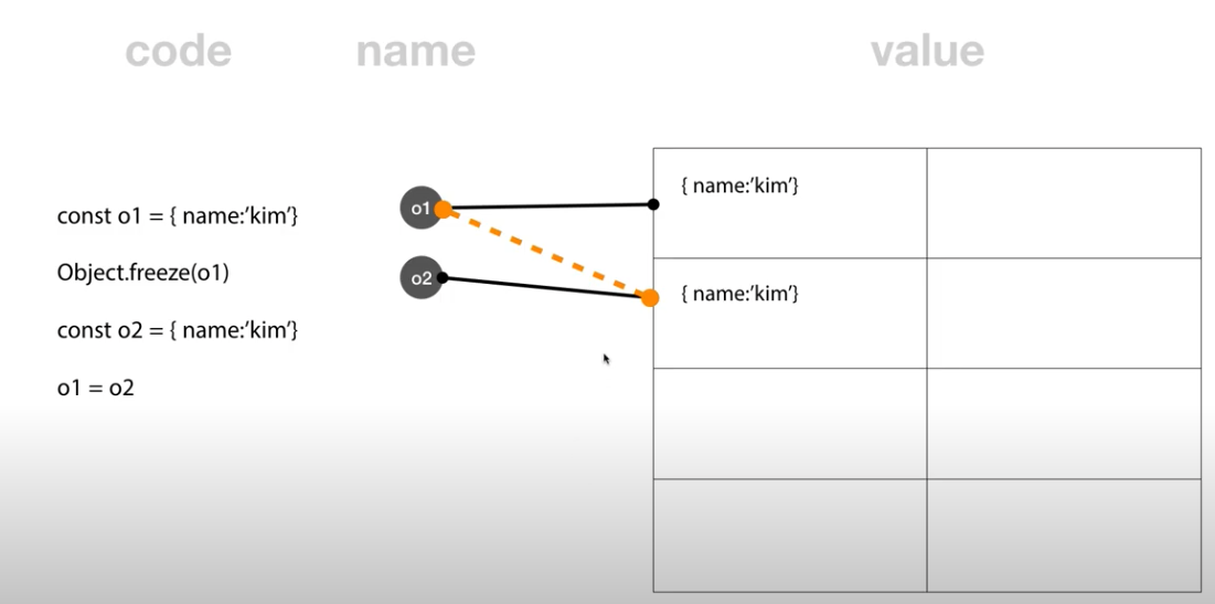 Immutability_img_02